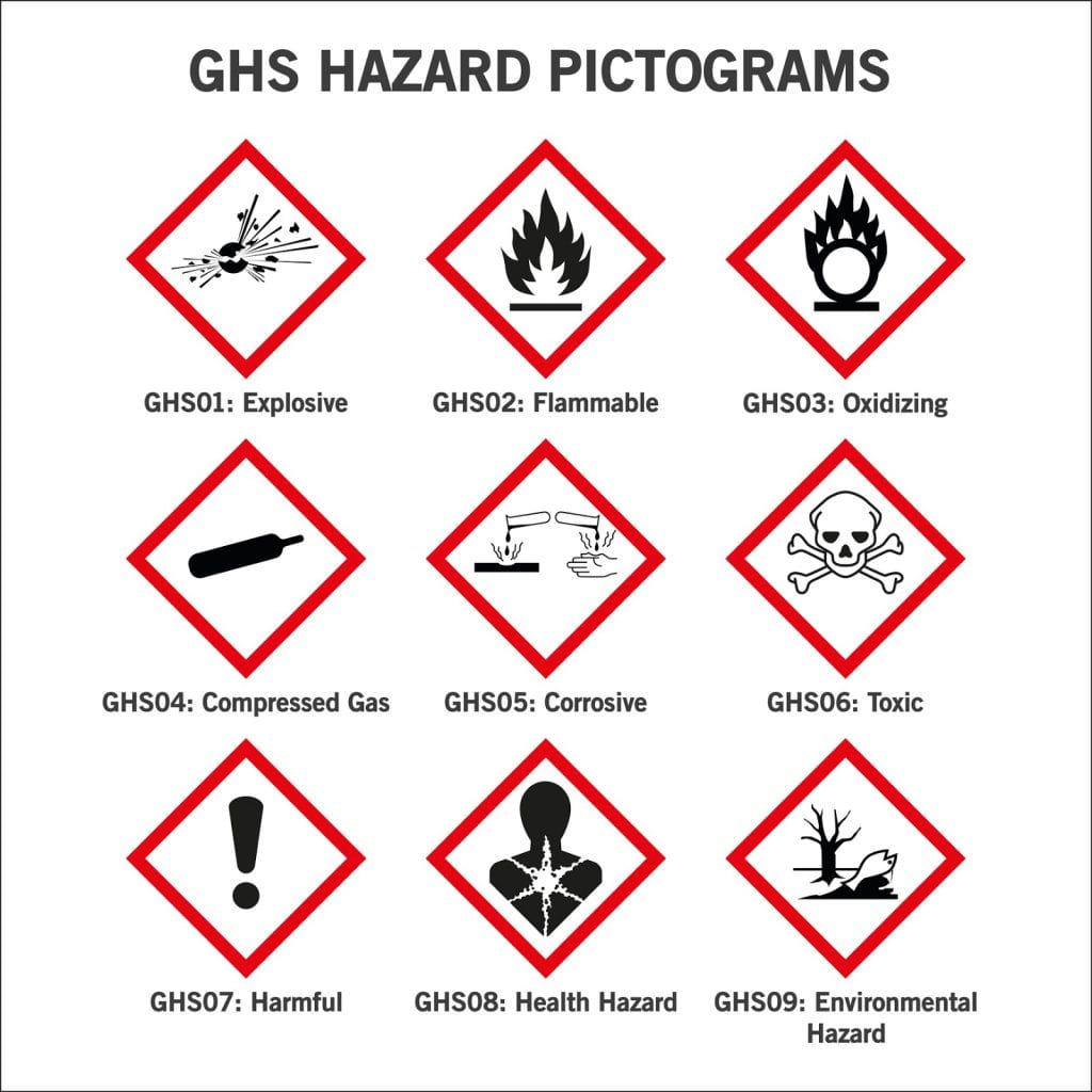 GHS hazard pictograms fall into three categories: physical hazards, environmental hazards and health hazards. For more information, read our blog post.