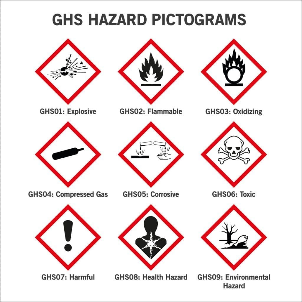 Piktogram bahaya GHS terbagi dalam tiga kategori: bahaya fisik, bahaya lingkungan, dan bahaya kesehatan. Untuk informasi lebih lanjut, baca posting blog kami.