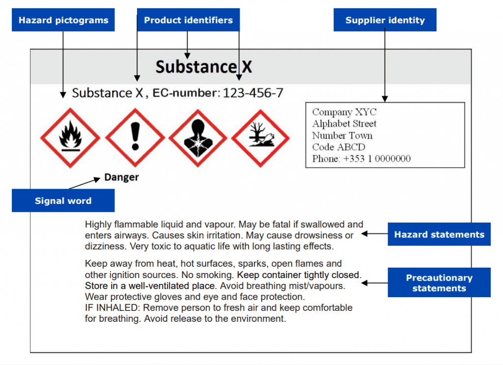Un exemple d'étiquette CLP pour une substance (non destinée au grand public), du Guide de l'ECHA sur l'étiquetage et l'emballage 2021.