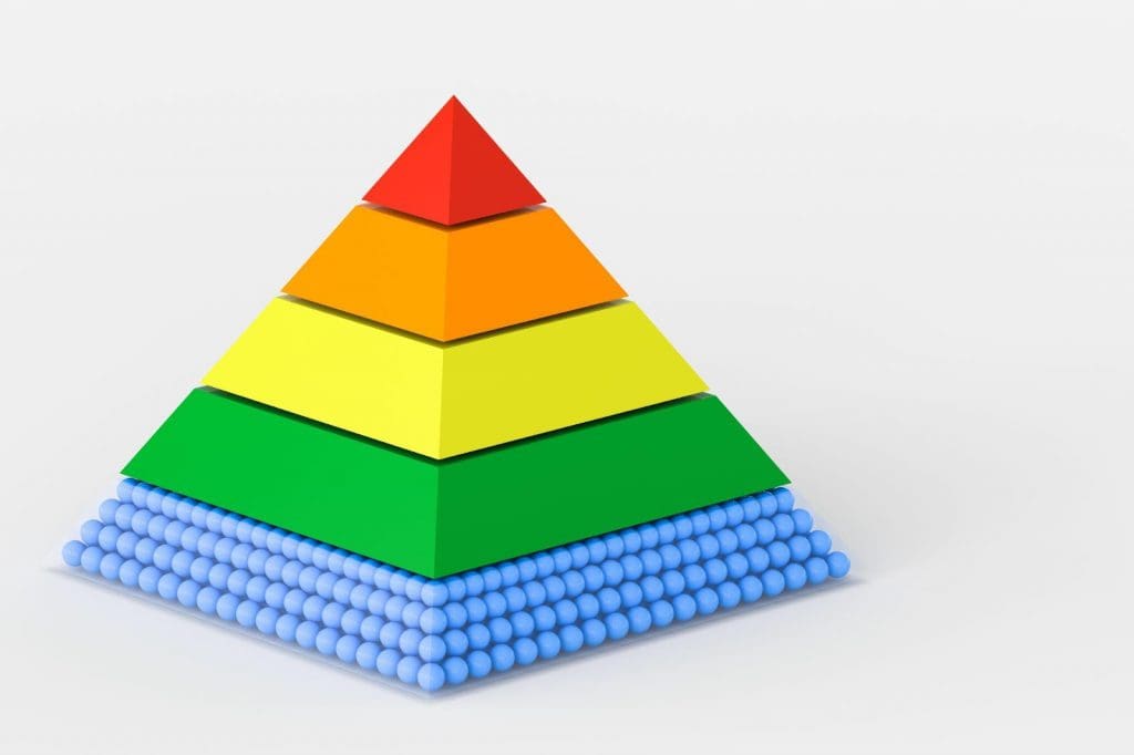 Da es verschiedene Risikostufen gibt, gibt es auch verschiedene Stufen der Risikokontrolle. Diese Hierarchie kann dabei helfen, die Best Practices für das Risikomanagement an Ihrem Arbeitsplatz zu informieren.